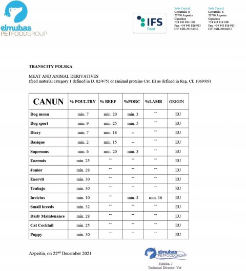 Canun Invictus 20kg karma premium dla psa z jagnięciną (mięso 30%), ryżem (