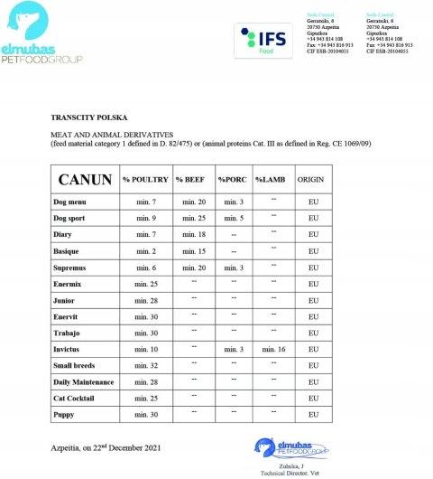 Canun Invictus 20kg karma premium dla psa z jagnięciną (mięso 30%), ryżem (