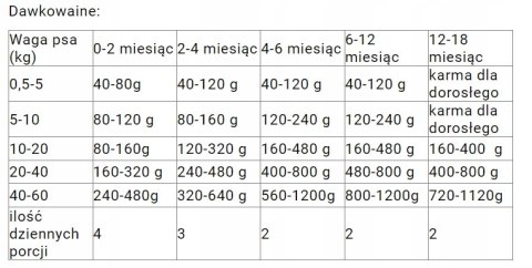 Cebican Puppy dla szczeniąt 20kg