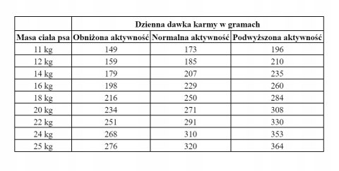 Naxos Adult Medium Wieprzowina Karma Bezglutenowa i Monobiałkowa dla psów r