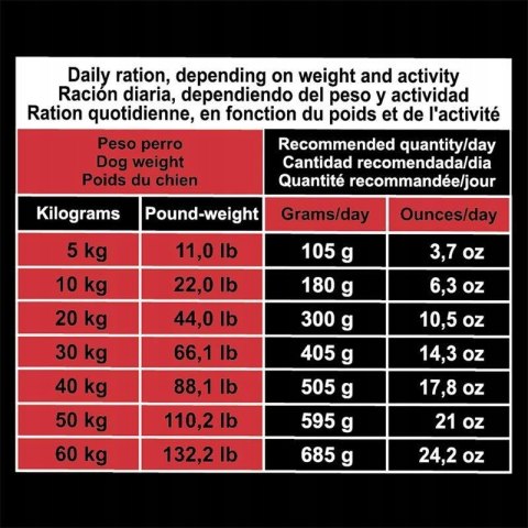 ARQUIVET Original wieprzowina iberyjska 20 kg