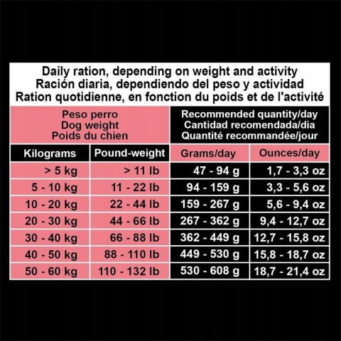 ARQUIVET Sensitive łosoś z ziemniakami 12 kg