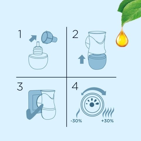 AIR WICK ŁĄKA KWIETNA ELEKTRYCZNY ODŚWIEŻACZ POW.KOMPLET Z WKŁADEM 19ML