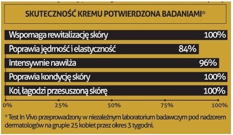 BIELENDA ZŁOTE CERAMIDY KREM PRZECIWSTARZENIOWY60+