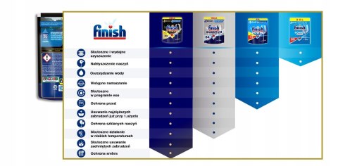 Finish Quantum Kapsułki do Zmywarki Lemon 100 szt