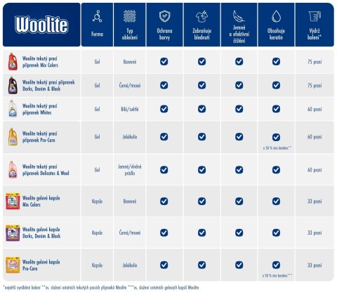 Woolite Pro-care 3,6l/60 prań płyn do prania