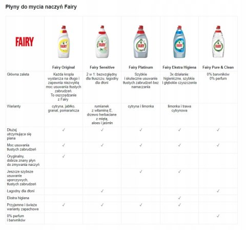 FAIRY PŁYN DO NACZYŃ 900ml GRANAT FAIRY PŁYN DO NACZYŃ 900ml GRANAT