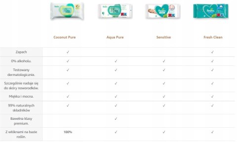 Pampers Chusteczki FRESH CLEAN 12x52 szt. Pampers Chusteczki FRESH CLEAN 12x52 szt.